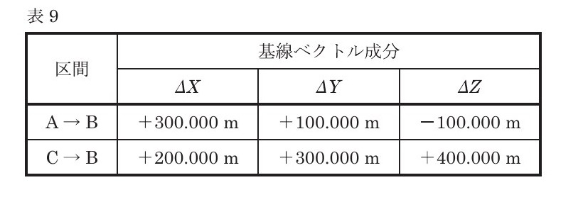 令和8年度 No.9 問題図表