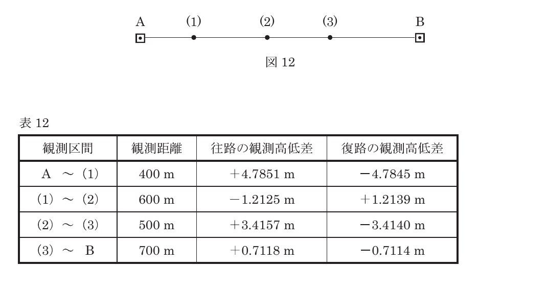 令和8年度 No.12 問題図表