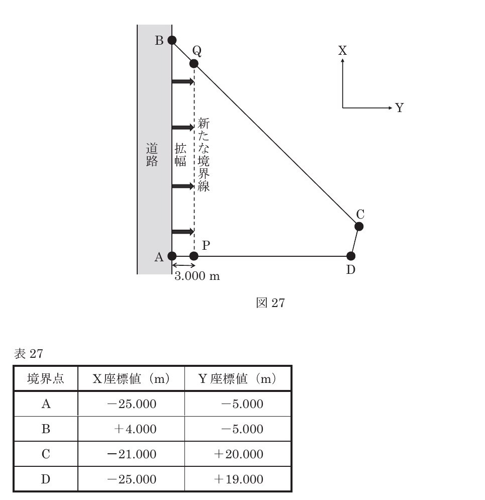 令和8年度 No.27 問題図表