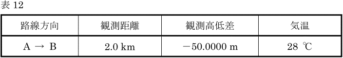 表12 路線方向 A→B 観測距離 2.0km 観測高低差 −50.0000m 気温 28°C