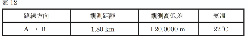 表12 路線方向 A→B 観測距離 1.80km 観測高低差 ＋20.0000m 気温 22°C